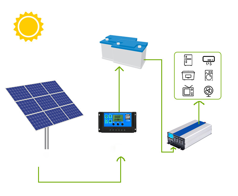 DSBsolar Solar Panel 18V/36V200W Single Crystal Solar Power Generation Panel Photovoltaic Panel Components