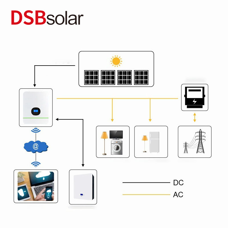 DSBsolar 51.2V100Ah Wall-Mounted Home Energy Storage Solar Photovoltaic Power Generation Lithium Iron Phosphate 5Kwh