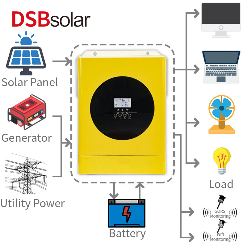 DSBsolar Pure Sine Wave Reverse Control Integrated Home Inverter 48V/5000W Parallel Remote Monitoring Of The Photovoltaic Controller