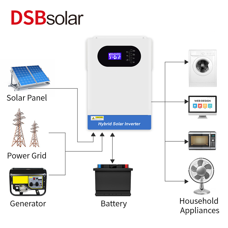 DSBsolar MPPT Reverse Control All-In 5.6Kw/48V Off-Grid Inverter Pure Sine Wave Photovoltaic Solar Inverter