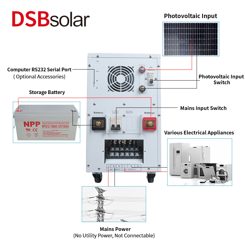 DSBsolar Solar Photovoltaic Control Inverter Integrated Machine 24V48V72V96V3000W60 00W"