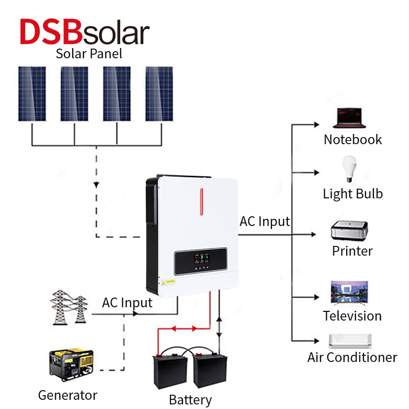 DSBsolar Solar Inverter Pure Sine Wave Photovoltaic Mppt Reverse Control All-In-One 6.2Kw/48V Inverter